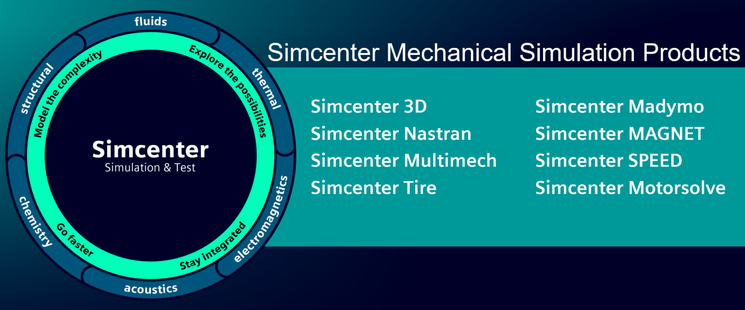 Le novità di Simcenter Mechanical 2306